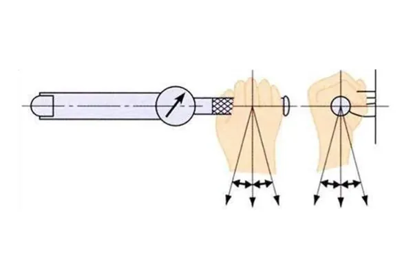 wrench force direction