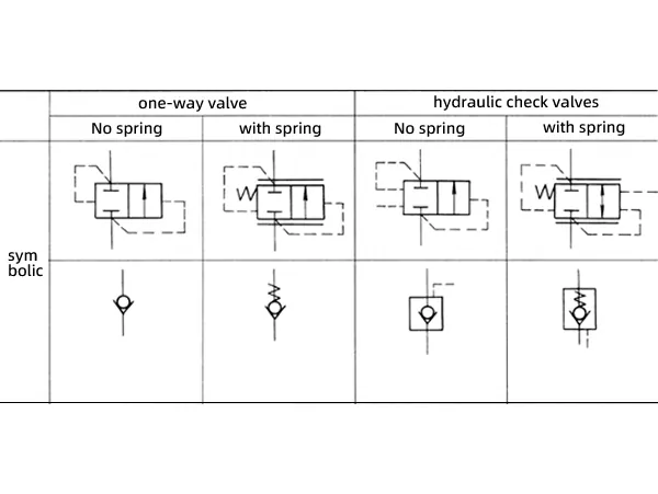 Check valve symbol