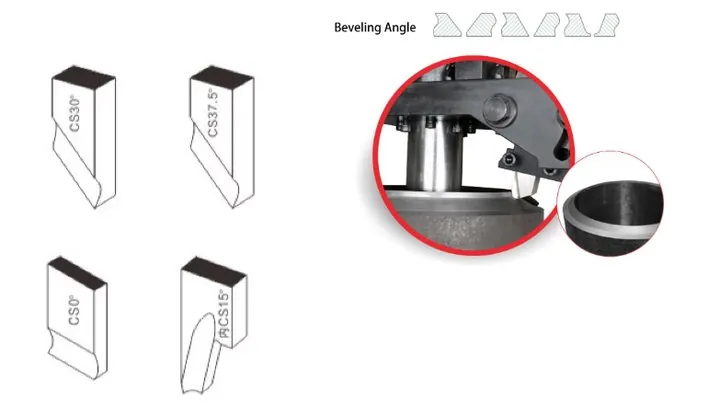 Beveling Tool Bits